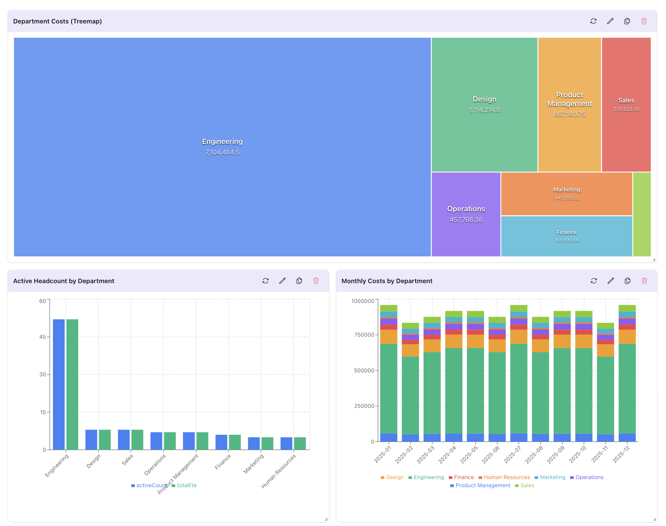 Team management dashboard